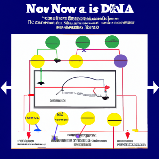 DNA-profielen voor hondenrassen