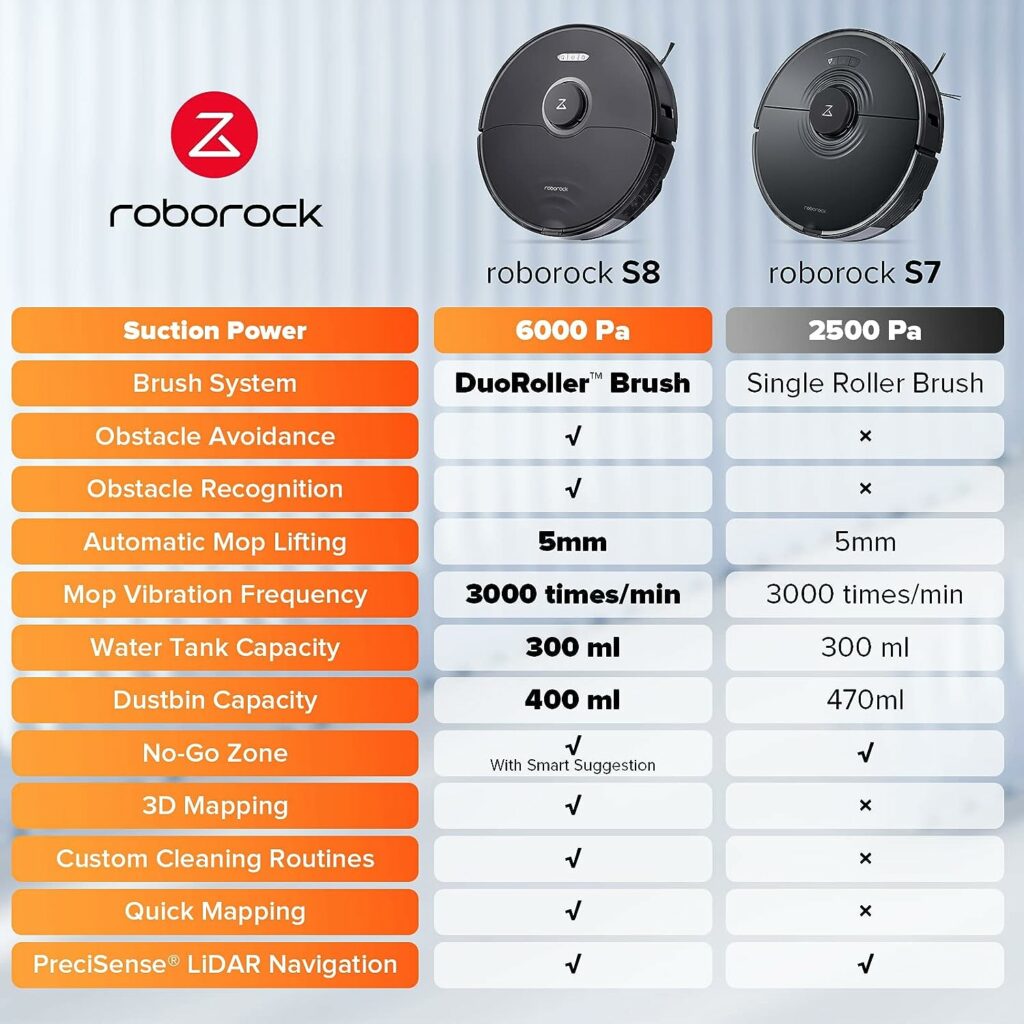 Roborock S8 Robotstofzuiger met Dweilfunctie, Dubbele Borstel6000Pa Zuigkracht3D Gestructureerd Licht, Stofzuiger Robot met WiFi/Alexa/APP (Upgrade voor Roborock S7)(Zwart)