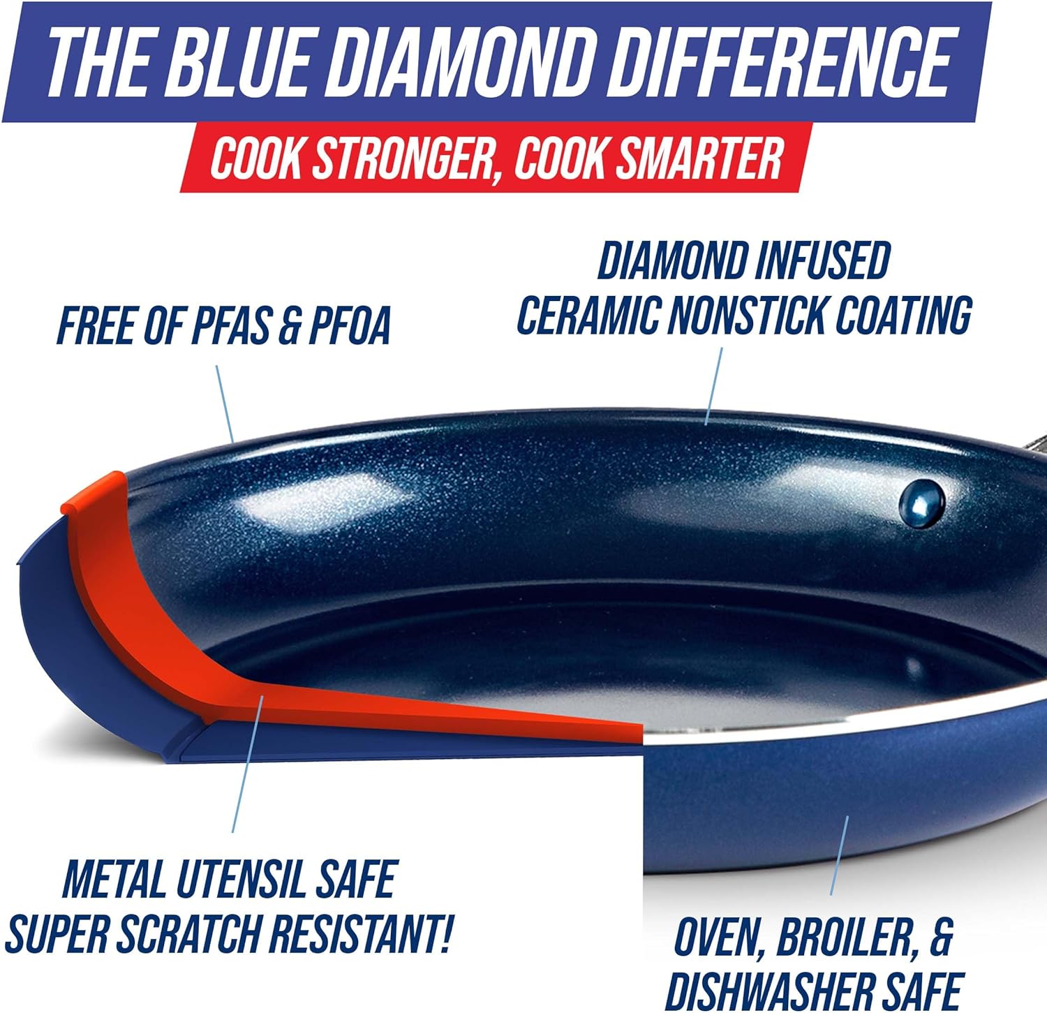 Blue Diamond Keramische 10-delig Pannenset |Geschikt voor inductie en vaatwasmachinebestendig |Gezonde antiaanbaklaag zonder PFAS